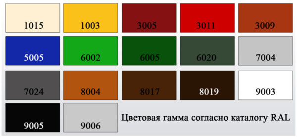 Металлочерепица Польская Blachy Pruszynski Szafir 350 РАЛ 5010 0.5 mm — изображение 5