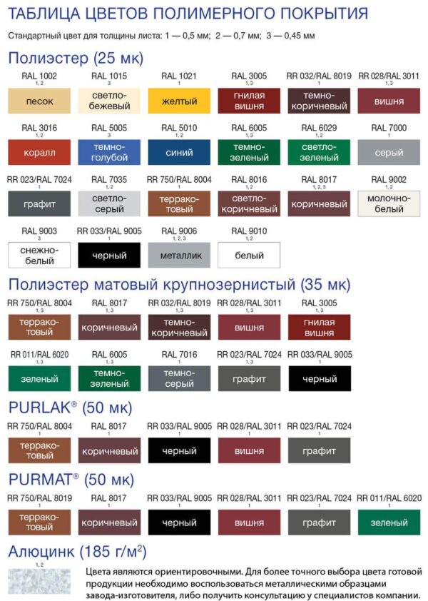 Металлочерепица Матовая 0,5 мм | PRUSZYNSKI Одесса — изображение 9