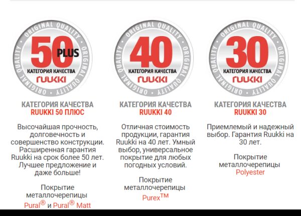 Профнастил Ruukki T-35 / 0,45 мм / RR 11 / Rough Matt / Zn-200 — изображение 10