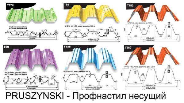 Профнастил Т  - 150 У ( 0,7 мм) Прушински «Blachy Pruszynski ®» Несущий — изображение 6
