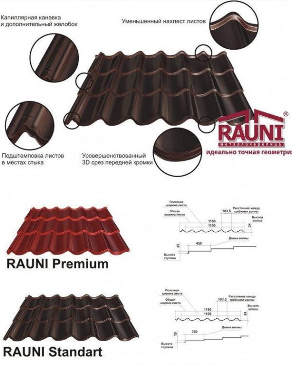 Металлочерепица Rauni Premium | RAL 9006 | PE 0,45 мм | Юж.Корея | — изображение 8