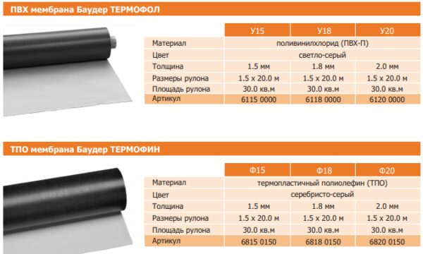 ПВХ мембрана Баудер ТЕРМОФОЛ M 15 для 1.5 мм — изображение 4