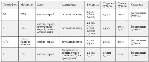 ПВХ мембрана Баудер ТЕРМОФОЛ M 15 для 1.5 мм — изображение 6
