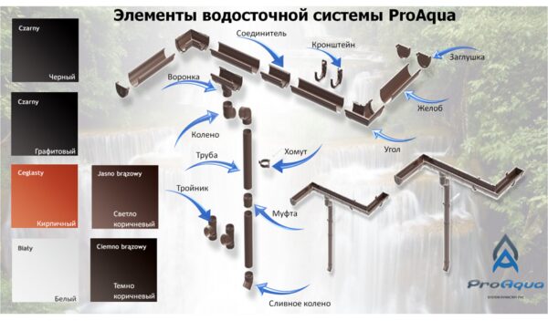Кронштейн желоба ProAQUA Ø125 мм (водосточной системы 125/90) — изображение 5
