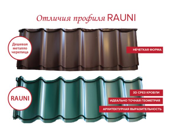 Металлочерепица RAUNI PREMIUM металл Китай RAL-1015 0,45 мм — изображение 7