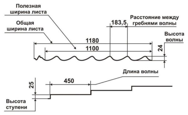 Металлочерепица "RAUNI PREMIUM" Китай RAL (красная) PE 0,45 мм — изображение 7