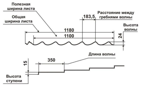 Металлочерепица "RAUNI STANDART" -  RAL 6005 МАТ (зеленая) PE 0,45 STANDART , металл Китай AKZO NOBEL — изображение 5